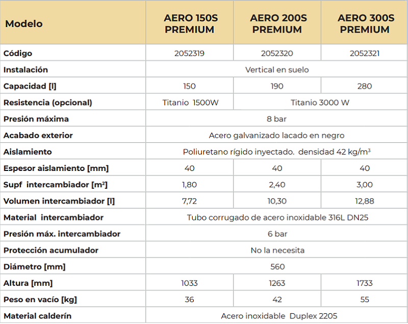 Tabla de características del interacumulador para aerotermia AERO S PREMIUM - DELPASO