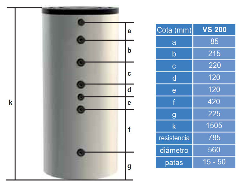 Medidas del depósito de circuito secundario INERCIA 200 - DELPASO SOLAR