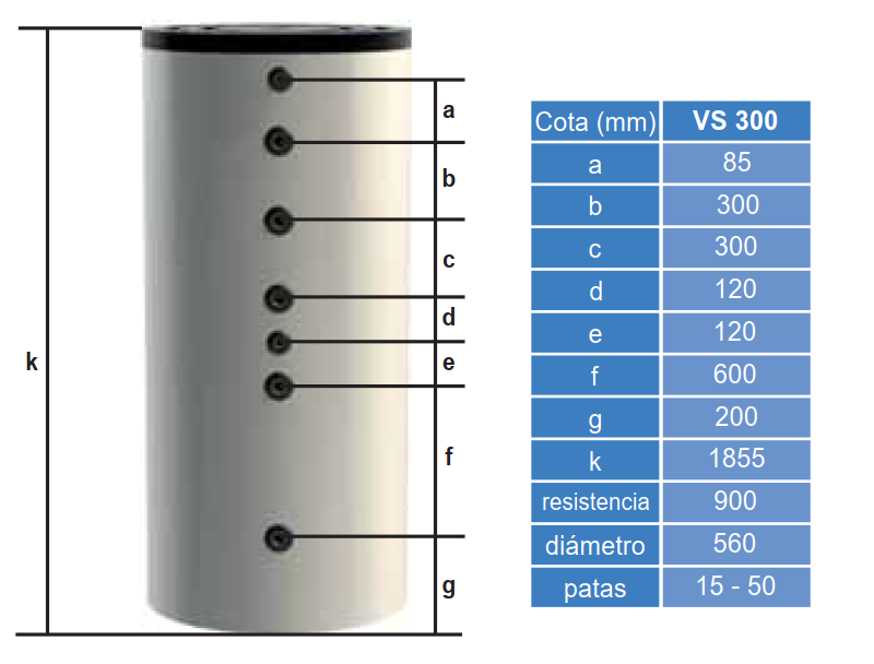 Medidas del depósito de circuito secundario INERCIA 300 - DELPASO SOLAR