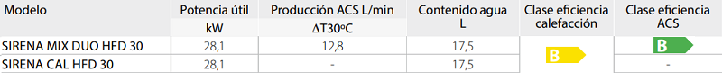 Tabla de características de la caldera de gasóleo SIRENA HFD - DOMUSA