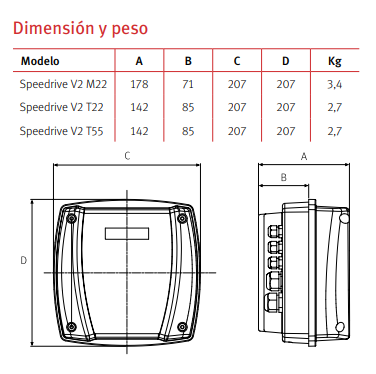 Medidas del variador de frecuencia SPEEDRIVE V2 de ESPA