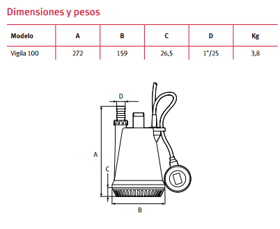 Medidas de la bomba de achique para aguas limpias monofásica VIGILA 100 de ESPA