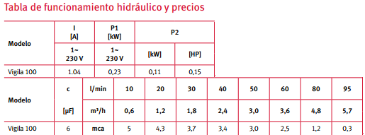 Tabla de características de la bomba de achique para aguas limpias monofásica VIGILA 100 de ESPA