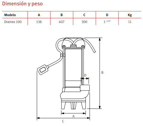 Medidas de la bomba de achique para aguas sucias DRAINEX 100 de ESPA