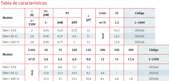Tabla de características de la bomba de piscina SILEN I de ESPA