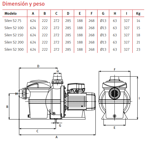 Medidas de la bomba de piscina trifásica SILEN S2 de ESPA
