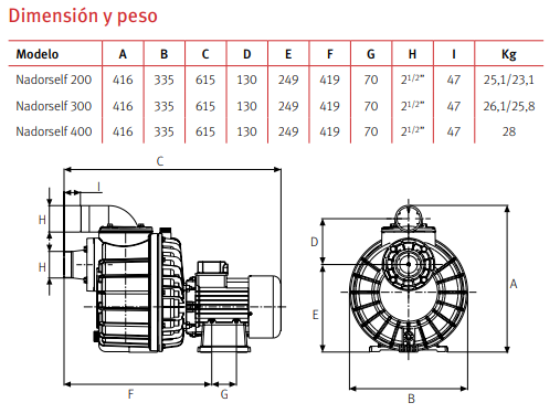 Medidas de la bomba de piscina para corriente de agua NADORSELF de ESPA