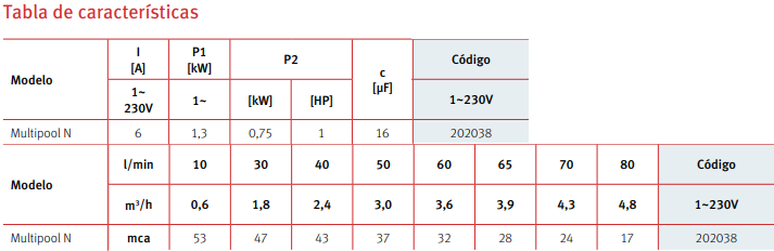 Tabla de características de la bomba centrífuga multietapa para limpiafondos MULTIPOOL N de ESPA