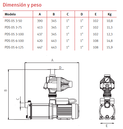 Medidas del grupo de presión electrónico PRISMA 15  + CONTROL PRESS  de ESPA