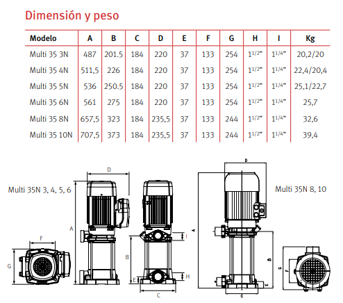 Medidas de la bomba centrífuga multietapa vertical Multi 35 N de ESPA