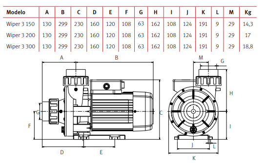 Medidas de la bomba centrífuga para hidromasaje WIPER 3 150 de ESPA