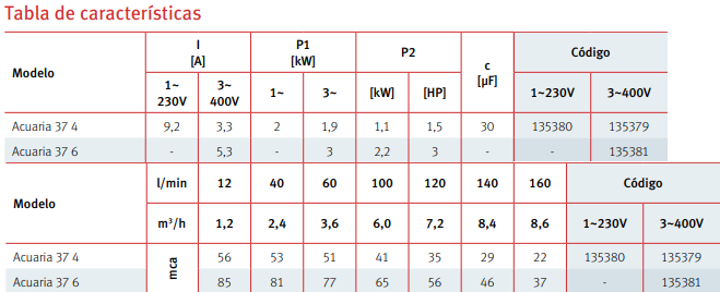 Tabla de características de la bomba sumergible de pozo ACUARIA 37 de ESPA