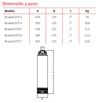 Medidas de la bomba sumergible de agua ACUARIA 07S - ESPA