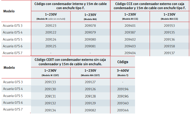 Modelos de la bomba sumergible de agua ACUARIA 07S - ESPA