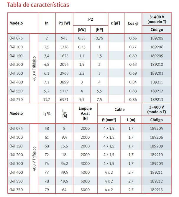 Tabla de características del motor sumergible para hidráulica de 4" O4l - ESPA