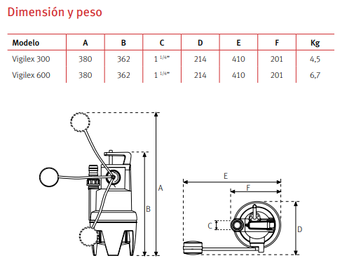 Medidas de la bomba portátil sumergible para aguas sucias VIGILEX de ESPA