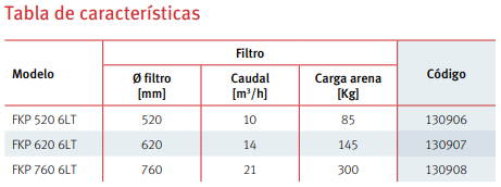 Tabla de características del filtro de arena para la filtración del agua Filterkit Plus de ESPA