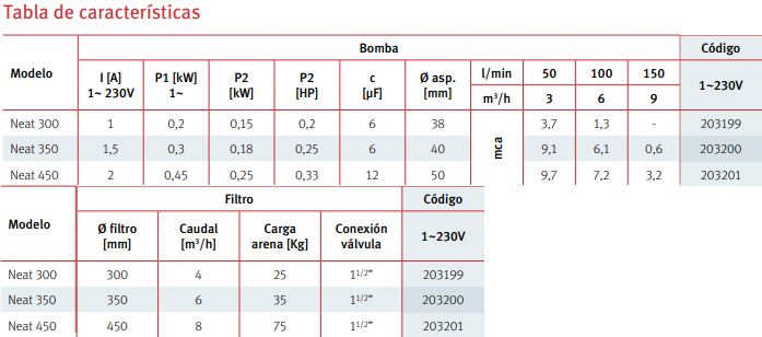 Tabla de características del grupo de filtración para piscina NEAT de ESPA