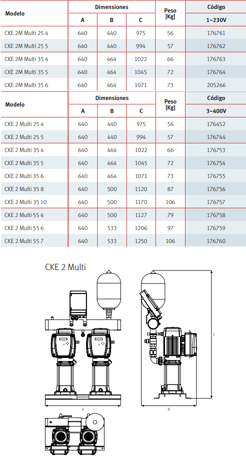 Medidas del grupo de presión SPEEDRIVE CKE2 MULTI - ESPA