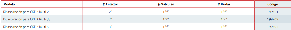 Tabla de características del kit de aspiracion para CKE 2 Multi - ESPA