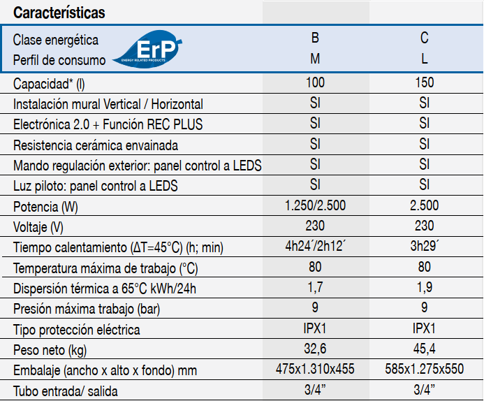 Tabla de características del termo eléctrico NILO - FLECK
