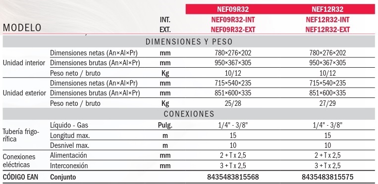 Tabla de características del split de pared - FUKISHU