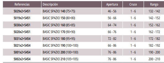 Medidas de las mamparas con 2 fijas + 2 correderas BASIC SPAZIO - GME