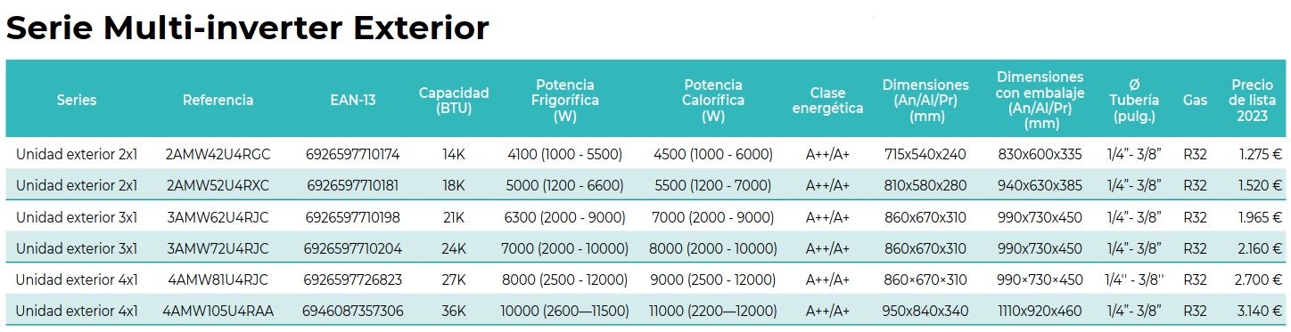 Tabla de características de la unidad exterior de aire acondicionado - HISENSE