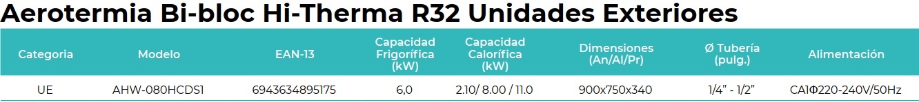 Tabla de características de la unidad exterior de aerotermia Hi-Therma - HISENSE