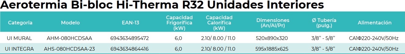 Tabla de caratcerísticas de la unidad interior de la aerotermia Hi-Therma - HISENSE