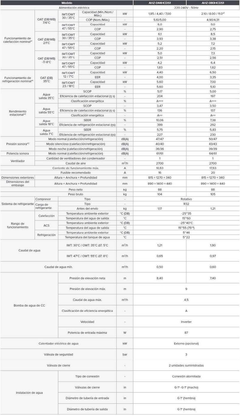 Tabla de características de la aerotermia Monobloc Hi-Therma R32 - HISENSE