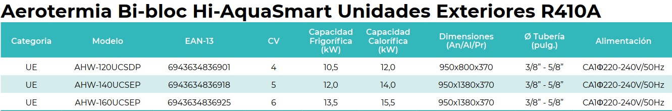 Tabla de características de la aerotermia HiAquasmart  unidad exterior - HISENSE