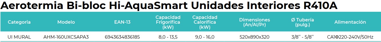 Tabla de características de la unidad interior de la bomba de calor de aerotermia Hi-Aquasmart - HISENSE