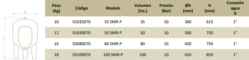 Medidas del vaso de expansión para energía solar SMR-P - IBAIONDO