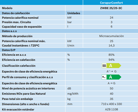 Tabla de características de la caldera CeraPur Comfort ZWBE 25/25-3C - JUNKERS