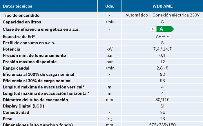 Tabla de características del calentador a gas HYDRONEXT 2400 WD8 AME - JUNKERS