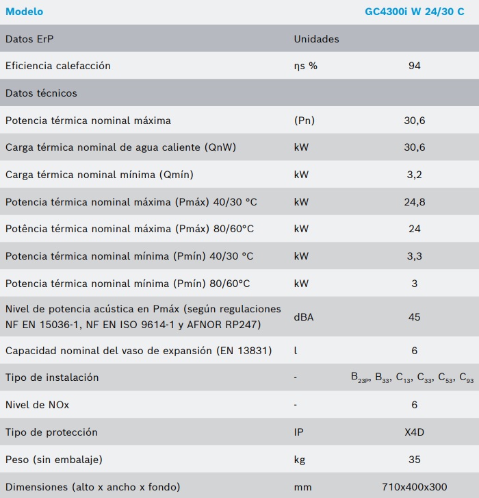 Tabla de características de la caldera mural de condensación a gas CONDENS 4300i W 24/30 - JUNKERS