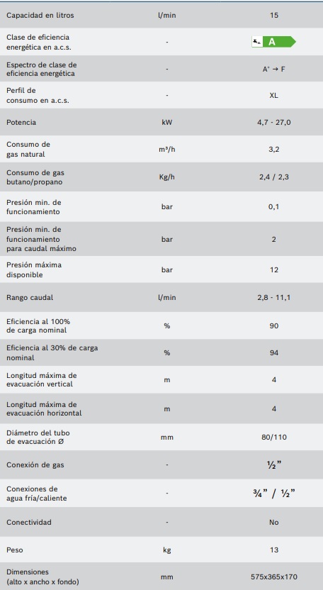 Tabla de características del calentador estanco de bajo NOx HYDRONEXT 5600S WTD 15-3 AME - JUNKERS