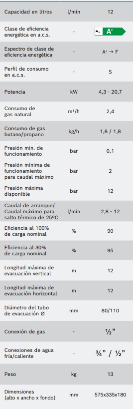 Tabla de características de los calentadores estancos de bajo NOx HYDRONEXT 5700S WTD 12-4 AME - JUNKERS