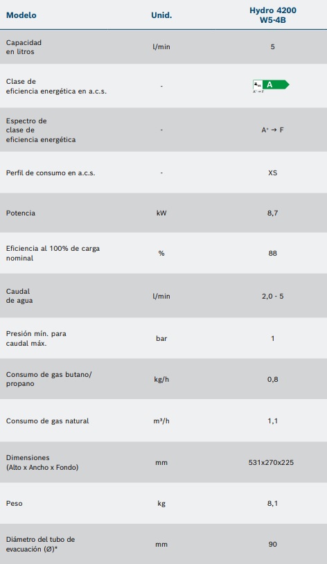 Medidas del calentador atmosférico Hydro 4200 5 litros gas butano - JUNKERS