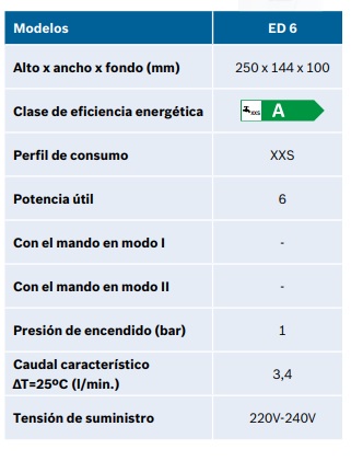 Tabla de características del calentador eléctrico instantáneo ED 6 (pequeñas dimensiones) - JUNKERS