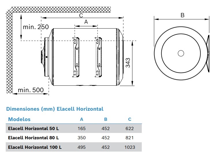 Medidas del termo eléctrico ELACELL HORIZONTAL - JUNKERS