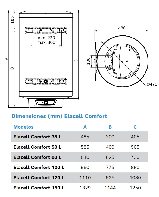 Medidas de los termos eléctricos ELACELL COMFORT - JUNKERS