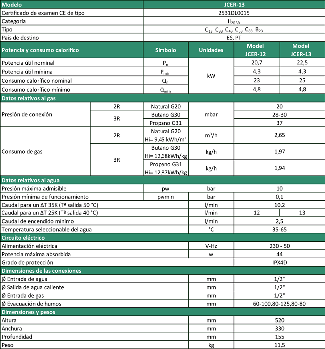 Tabla de características del calentador estanco termostático de bajo NOx JCER-13 - JUNTEK