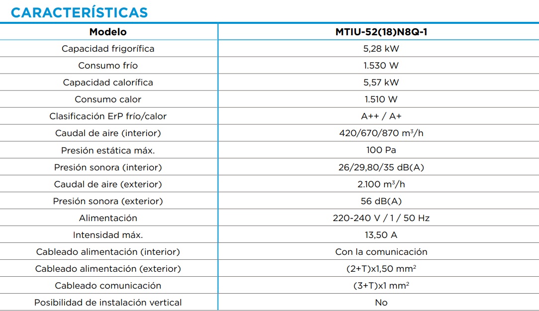 Tabla de características del conducto horizontal MTIU-52(18)N8Q(GA) A6 - MIDEA
