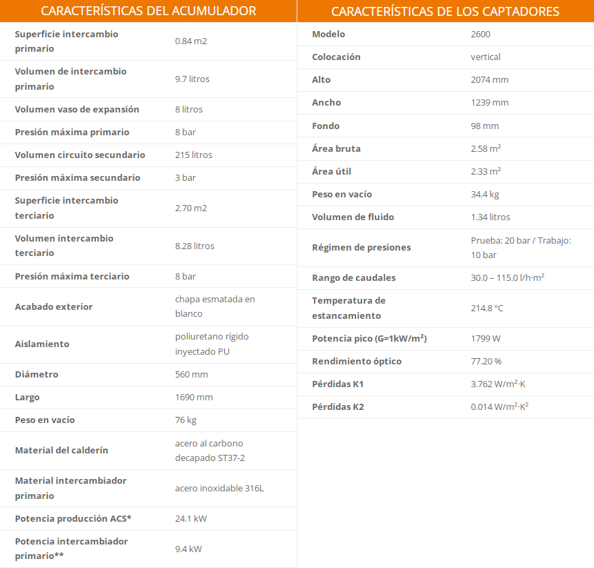 Tabla de características del equipo forzado de 200 L - OHSOL