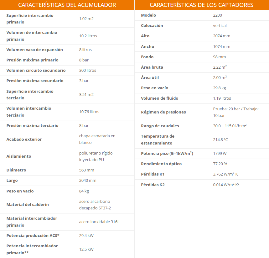 Tabla de características del equipo forzado de 300 L - OHSOL