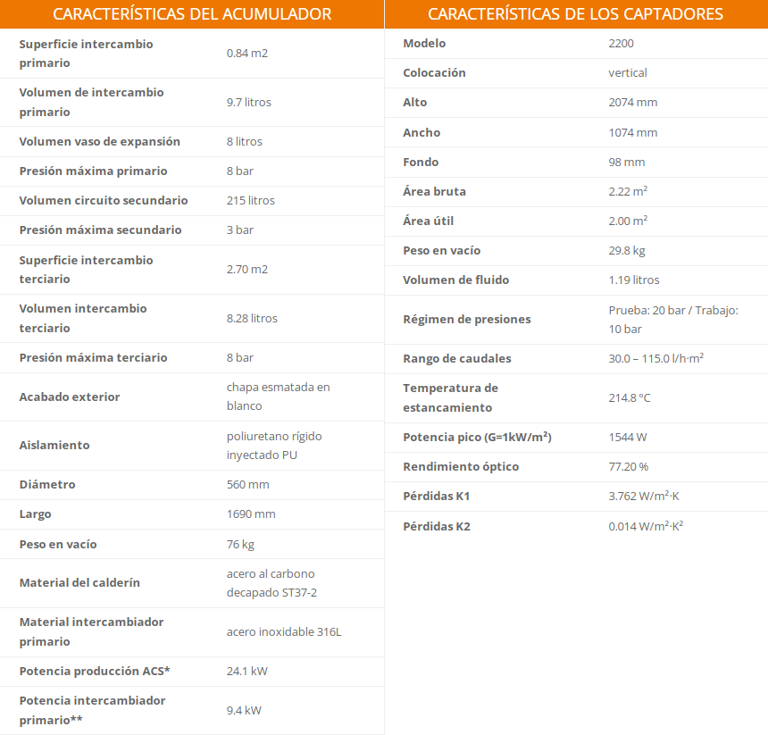 Tabla de características del equipo forzado de 500 L - OHSOL