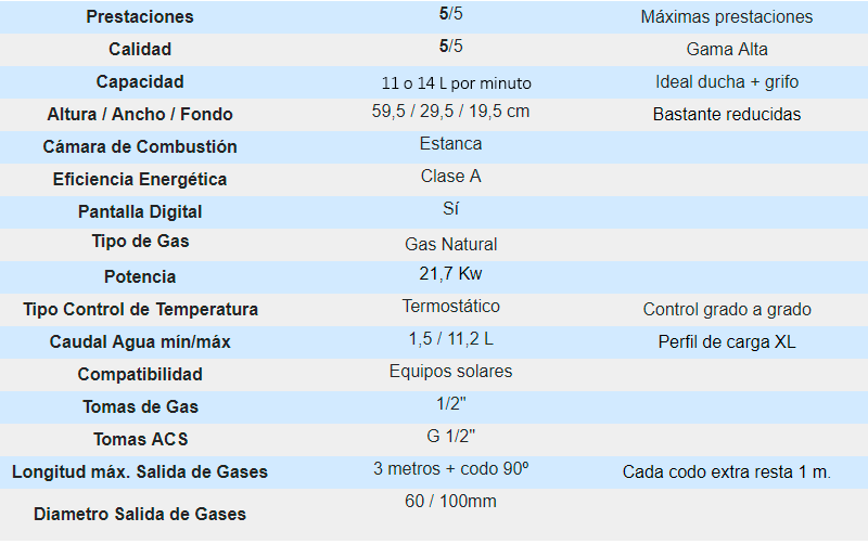 Características de los calentadores estancos PREMIUM LOW NOX (gas natural) - COINTRA