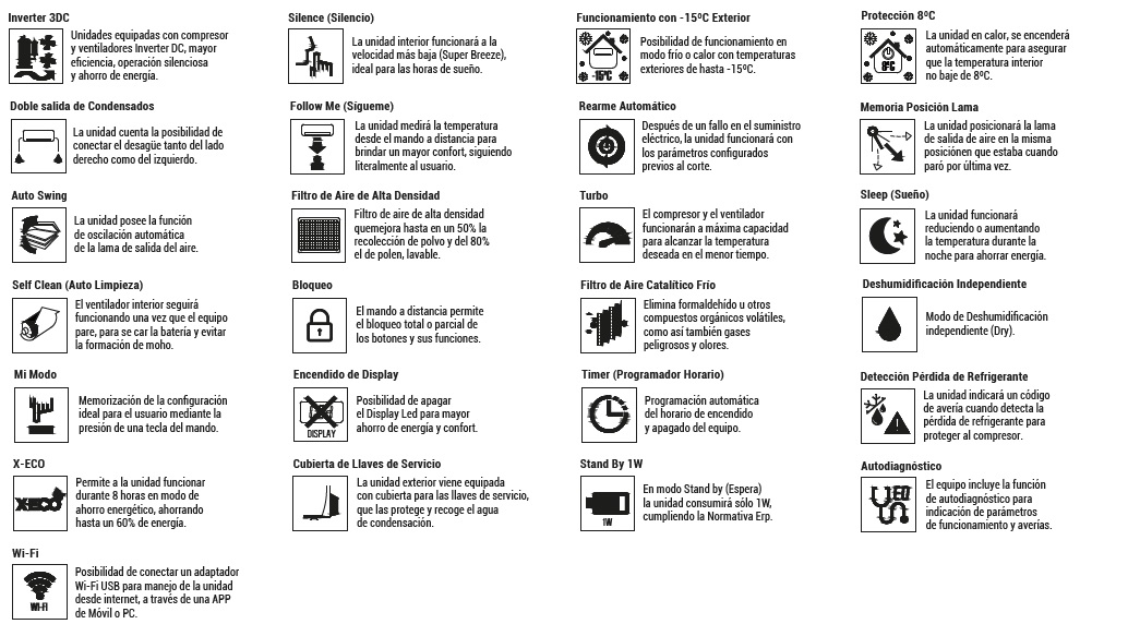 Tabla de características del split mural 1x1 QHC09 - CARRIER